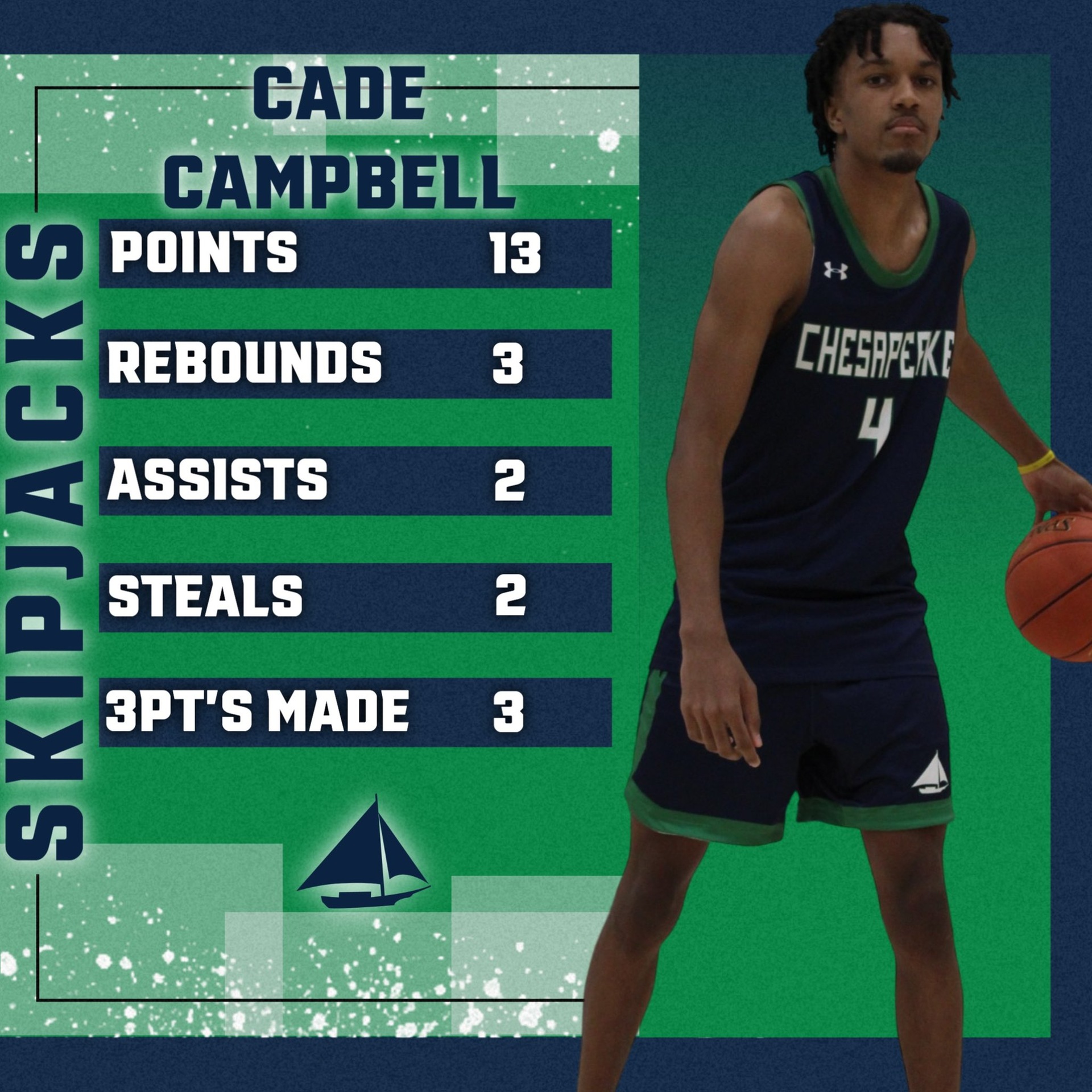 Jacks Secure Second Road Win of the Week